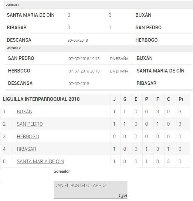 Imagen principal noticia 